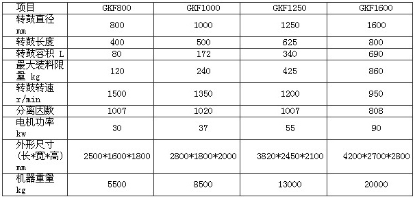 GKF卧式刮刀卸料离心机(图2)