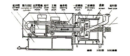 HR双级活塞推料离心机(图2)