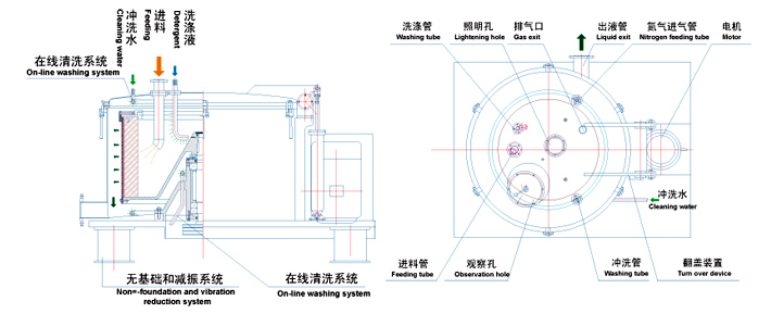 SD-LD系列吊袋离心机(图4)